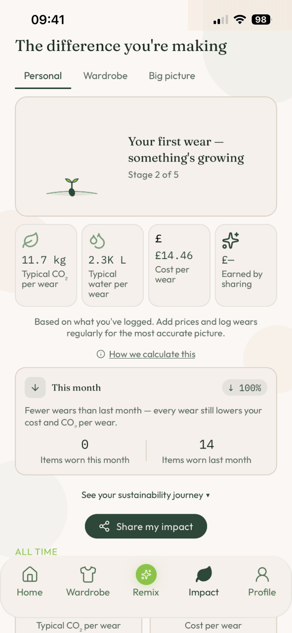 The impact screen — a growing seedling marking your first wear, with CO2, water and cost per wear alongside this month's wears